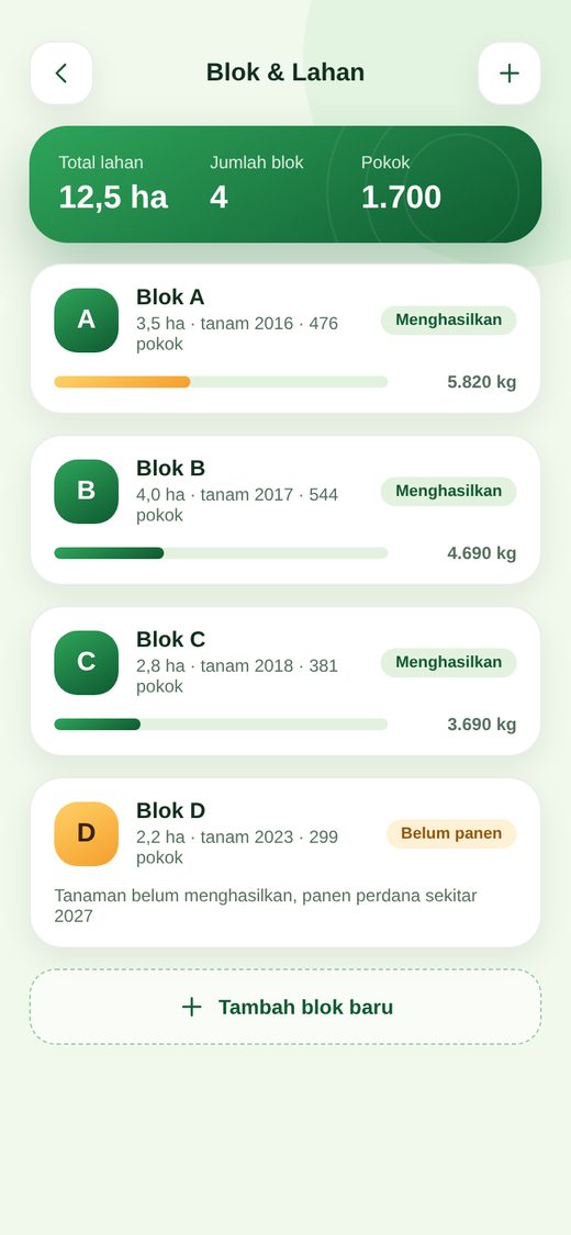 Blok dan Lahan