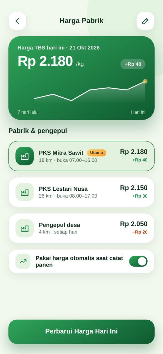 Harga Pabrik
