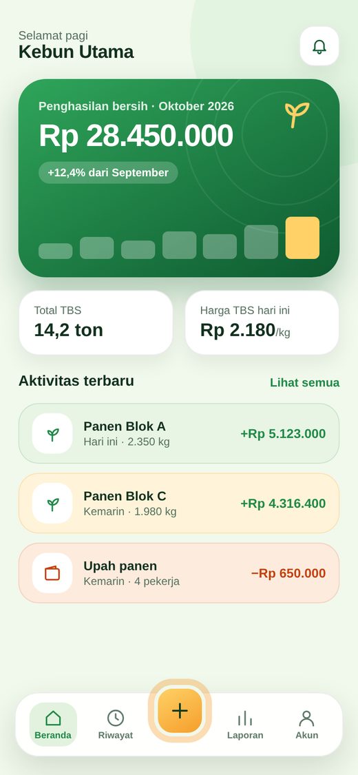 Beranda Sawitku: penghasilan bersih Rp 28.450.000