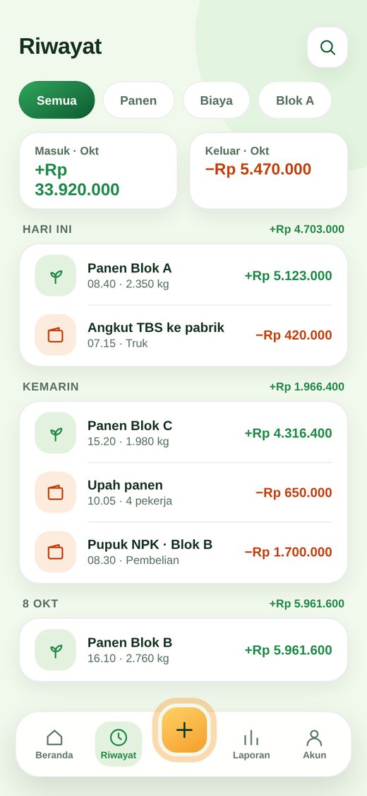 Riwayat